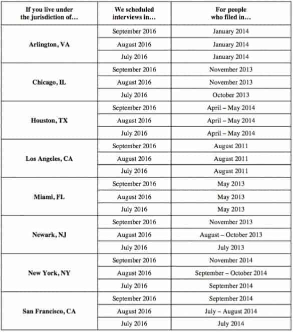 October 2016 Affirmative Asylum Interview Scheduling Bulletin.