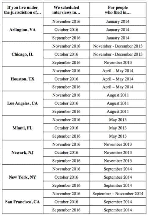 2016 12 USCIS Affirmative Asylum Scheduling Bulletin